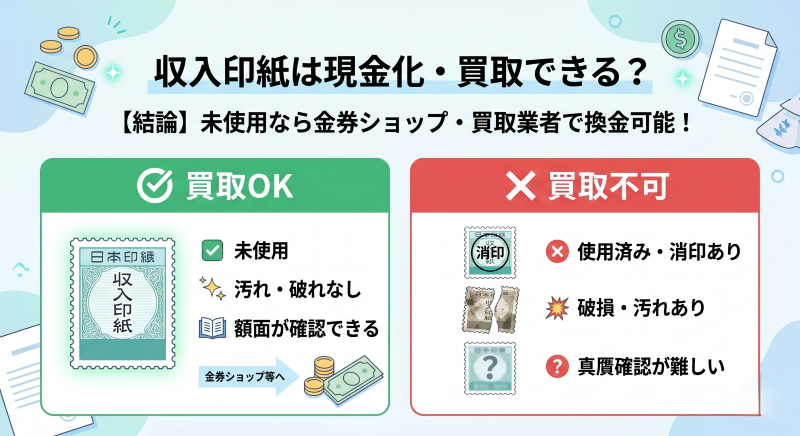 収入印紙は現金化・買取できる?